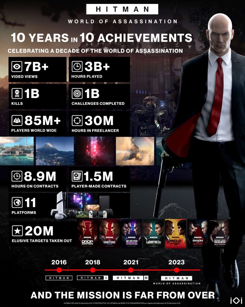 10 ans en 10 accomplissement sur Hitman