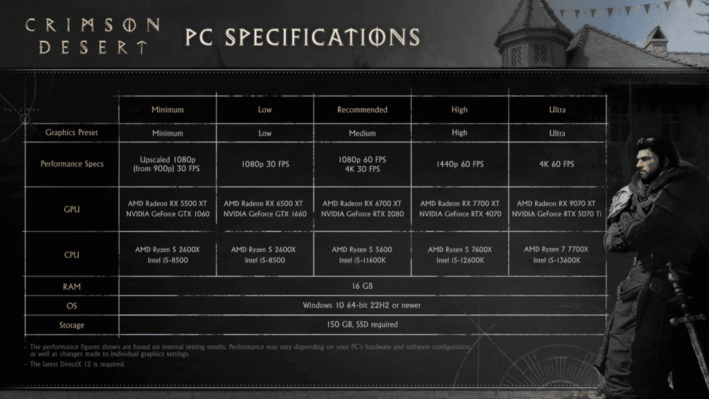 Crimson Desert PC Specifications