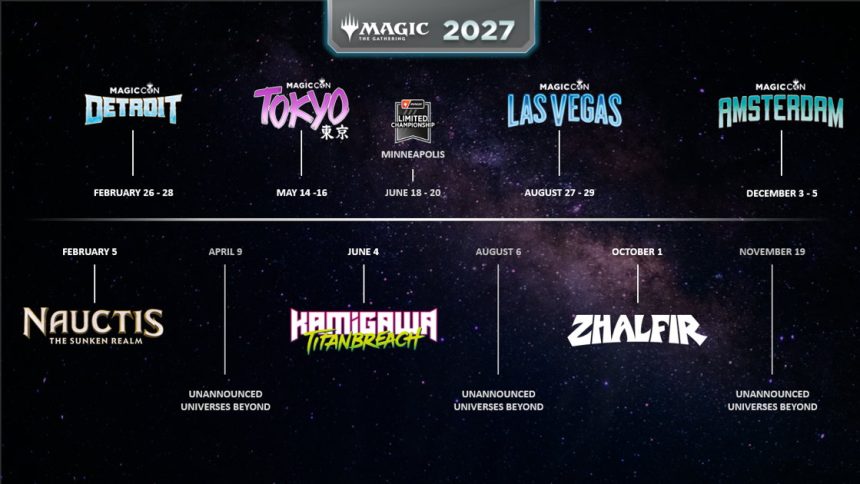 Magic: The Gathering : Cap sur 2027 avec trois extensions